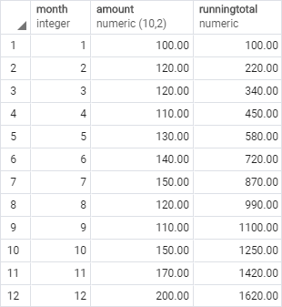 SQLite Window Frame - Calculate Running Total