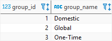 SQLite Foreign Key - Supplier Groups