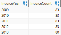 SQLite GROUP BY date example