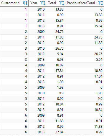 SQLite LAG Function Over Partition Example