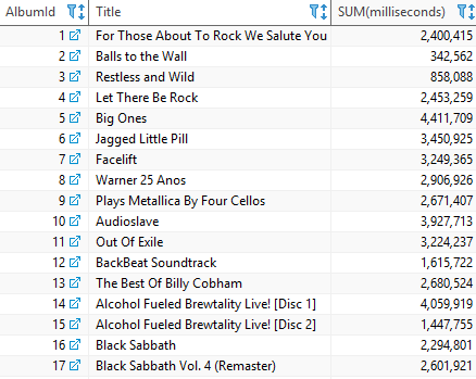 Sqlite sum