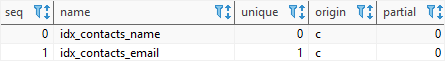 SQLite index - show indexes